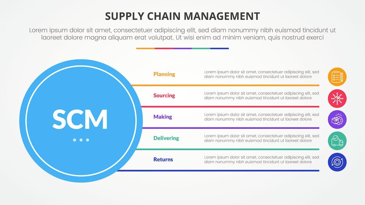 Prioritize True Supply Chain Effectiveness Over Urgent Fads