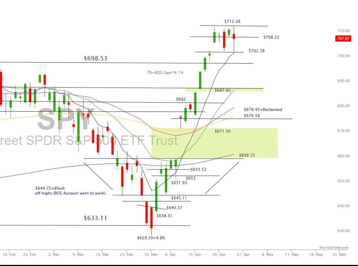 SPX Futures Rise, Testing Upper Range