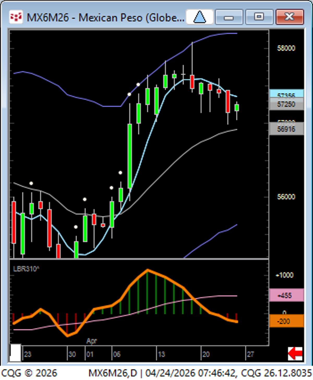 Bull Flag Confirms Peso and Pinball Buy Signal