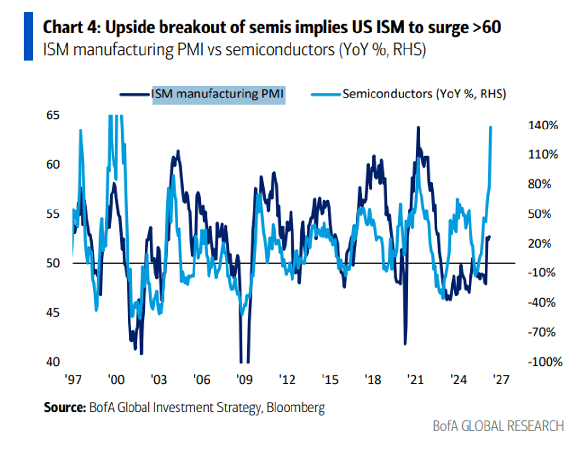 Blue‑Collar Chip Rally Signals US IS