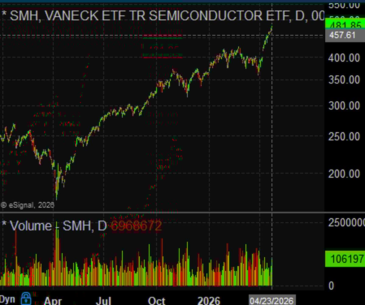 Google and Tesla Double Down on In‑House Chip Development