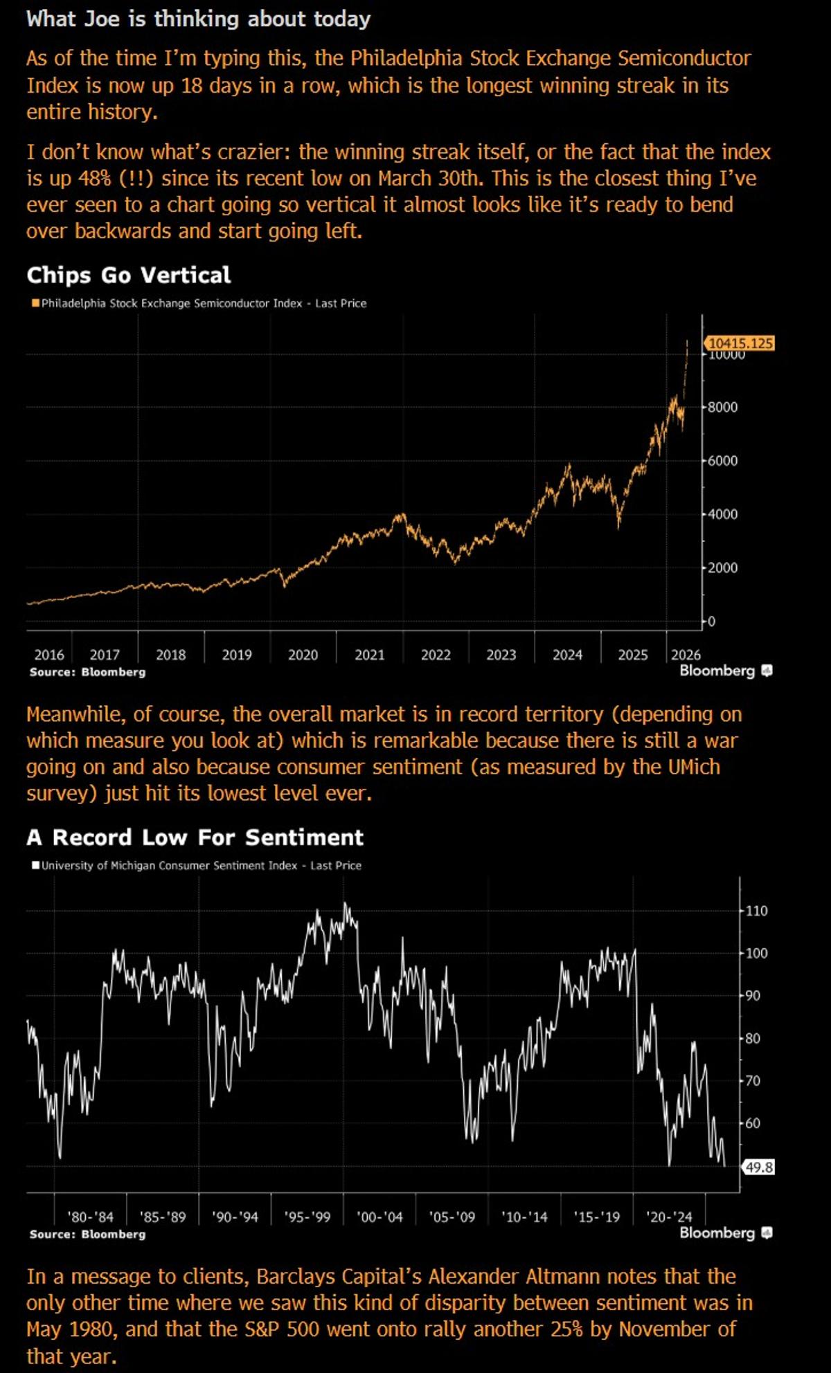 Bull Market Thrives Even as Consumer Sentiment Hits Historic Low