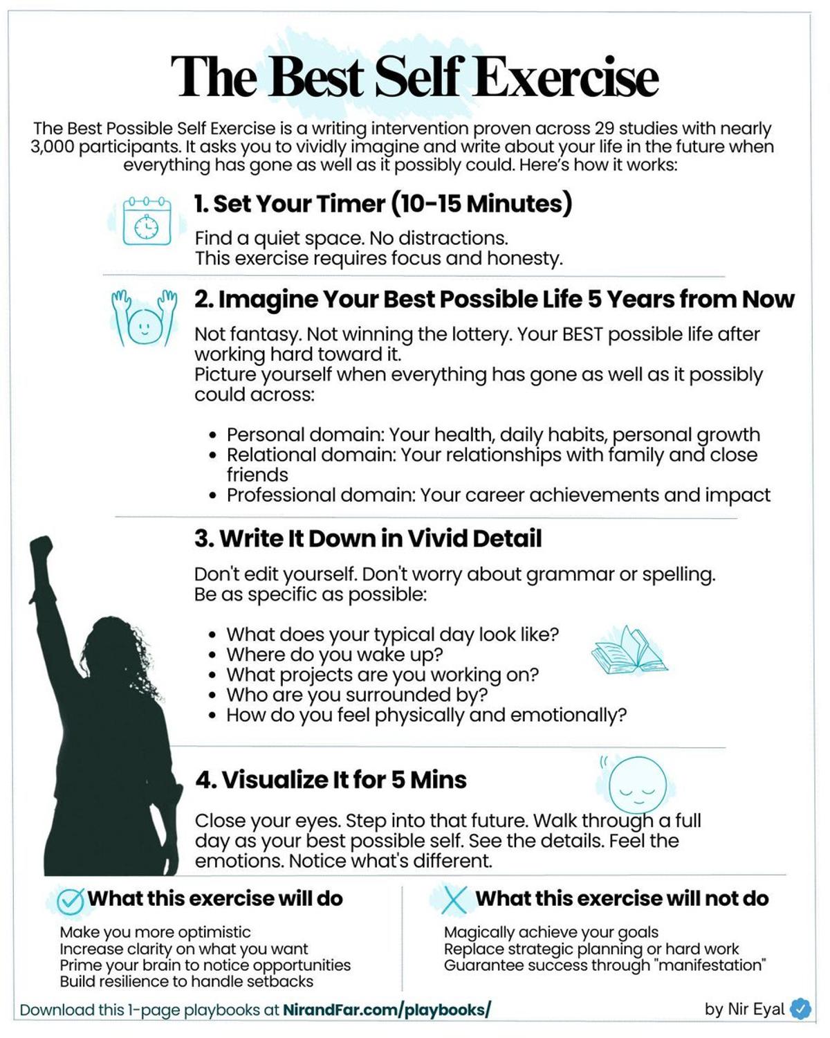 Train Optimism in 10 Minutes, Live Longer