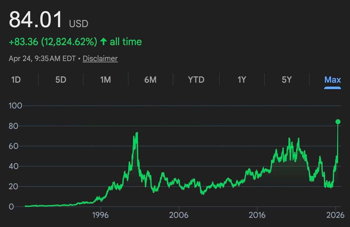 Intel Surges 24%, Reaches 2000‑era High