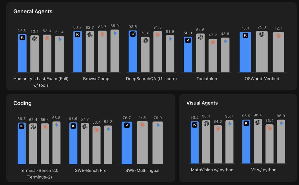 Switch to Kimi K2.6 Slashes API Costs Sixfold