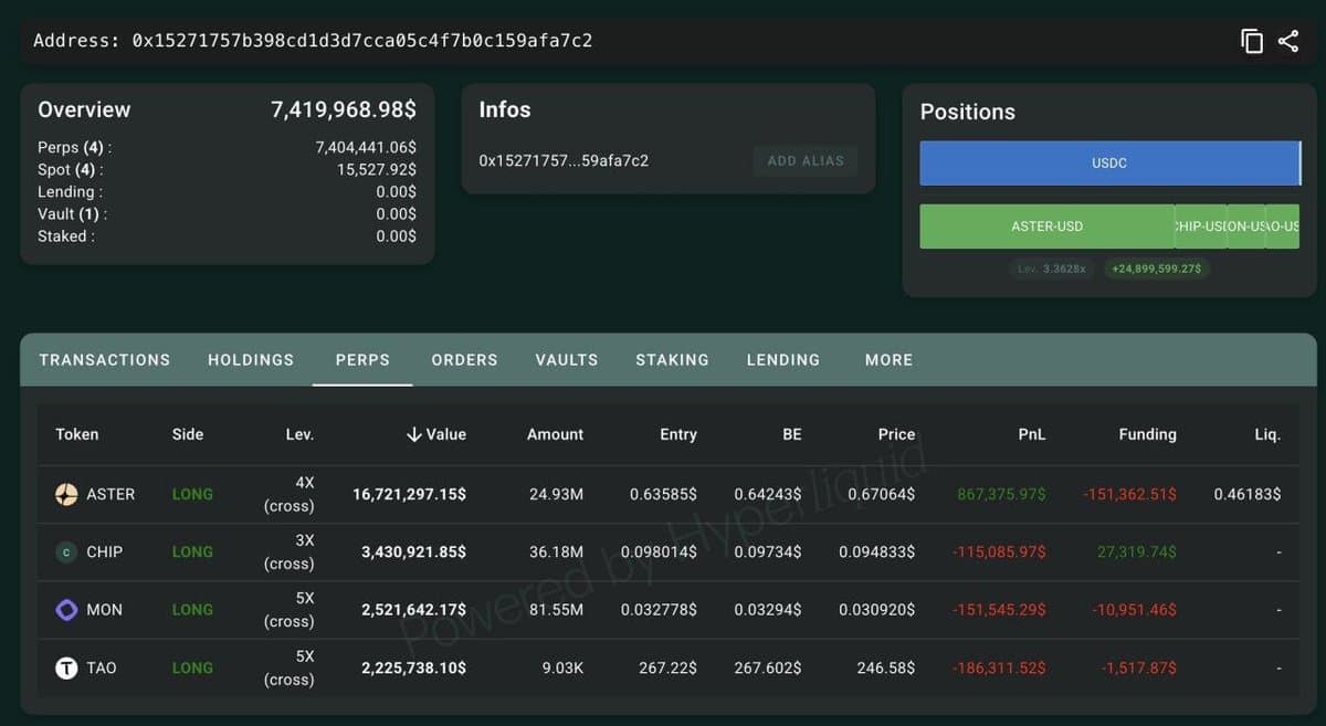 Whale Takes Massive Altcoin Long Positions, Signals Risky Bet