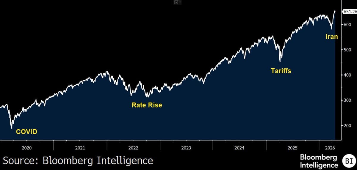 VOO and Chill Defies Doom, Stocks Jump 9%
