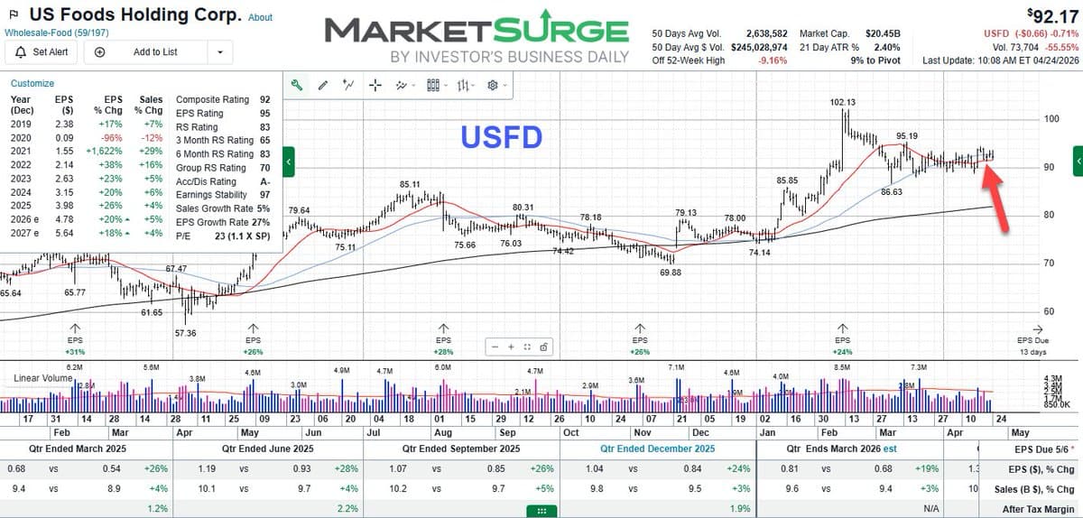 Tight Range in Defensive USFD; Watch for Break Below 20‑SMA