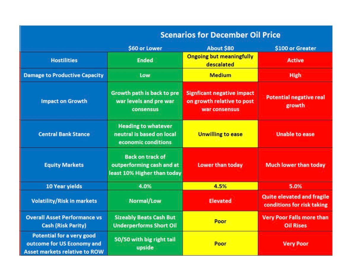 Pairing Short Oil with Short Stocks Beats Single Trades