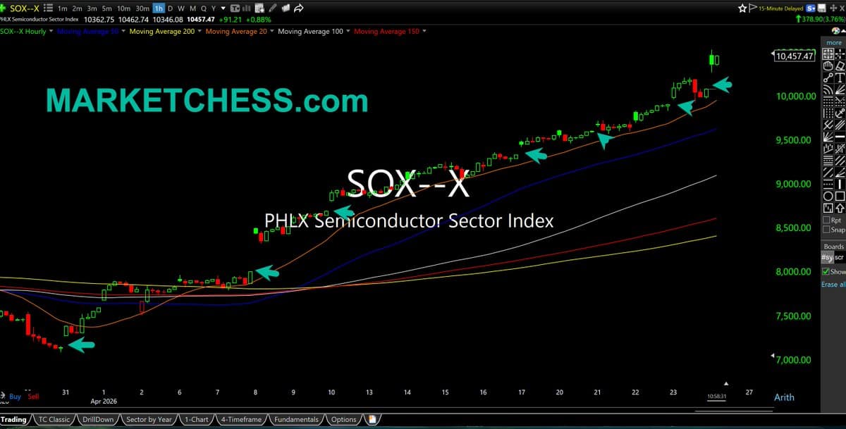Unfilled Gaps Signal Potential Parabolic Blow‑Off Top