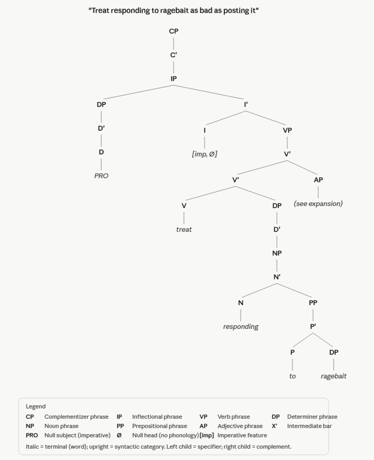 X‑bar Trees Reveal AI Isn’t Merely a Next‑token Predictor