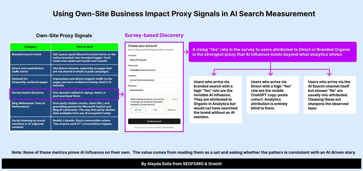 Add One AI Exposure Question to Track Search Impact