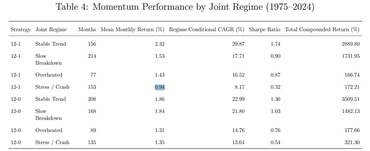 New Study Shows Momentum Rule May Be Misleading