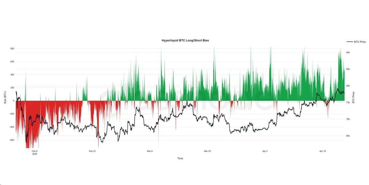 Whales Load Up BTC Futures, Raising Liquidation Risk