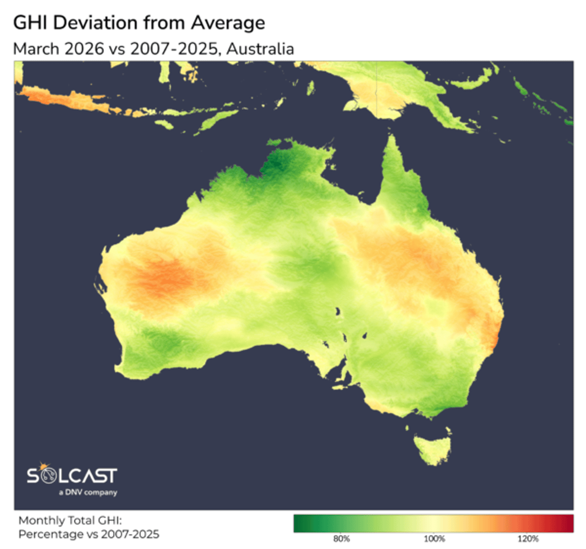 Cyclones and Polar Winds Skew Australia's March Solar Output