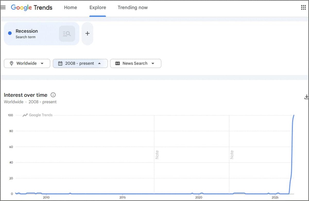 No Recession Yet, Just Fear and Hallmarks
