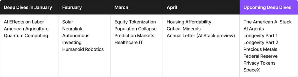 Weekly Deep Dives for $1k: Quality Signal Subscription