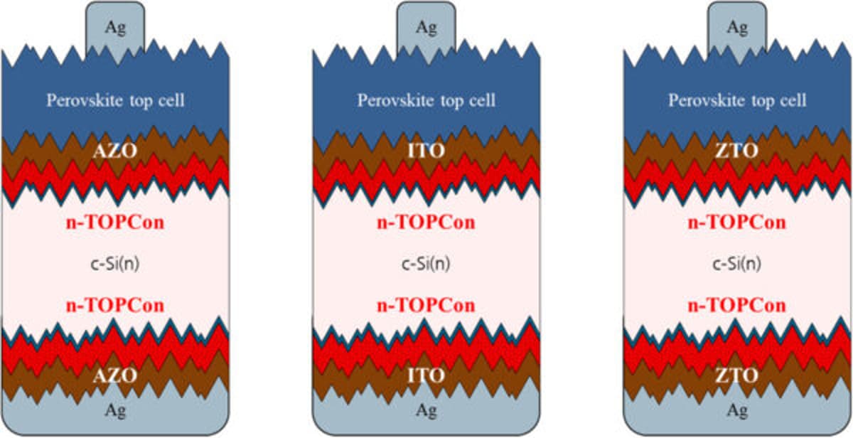 Zinc‑Doped Tin Oxide Matches ITO in Tandem Cells