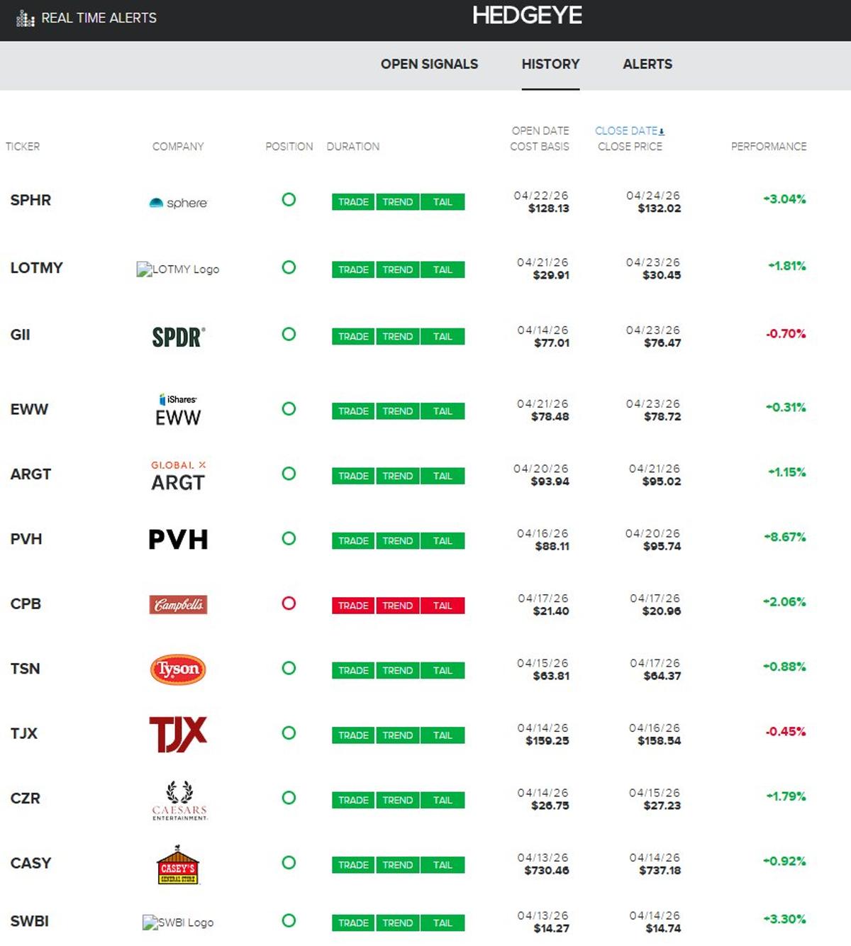 10 Days, No Shorts Squeeze,