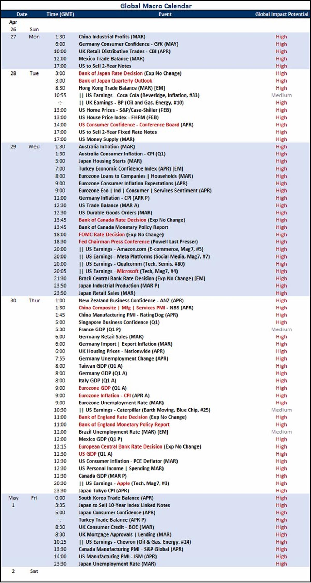 Markets Brace for Rates, Earnings, GDP, Iran Tensions
