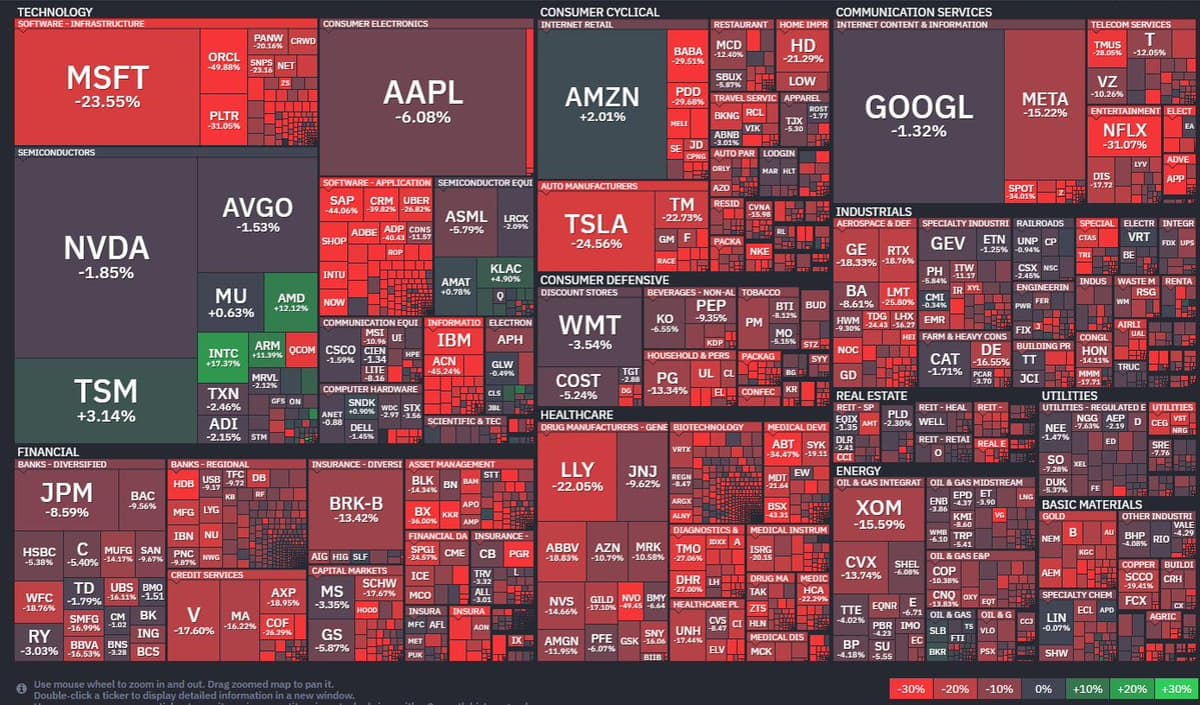 Tech Titans Hit 52‑Week Highs, Heat Map Shifts