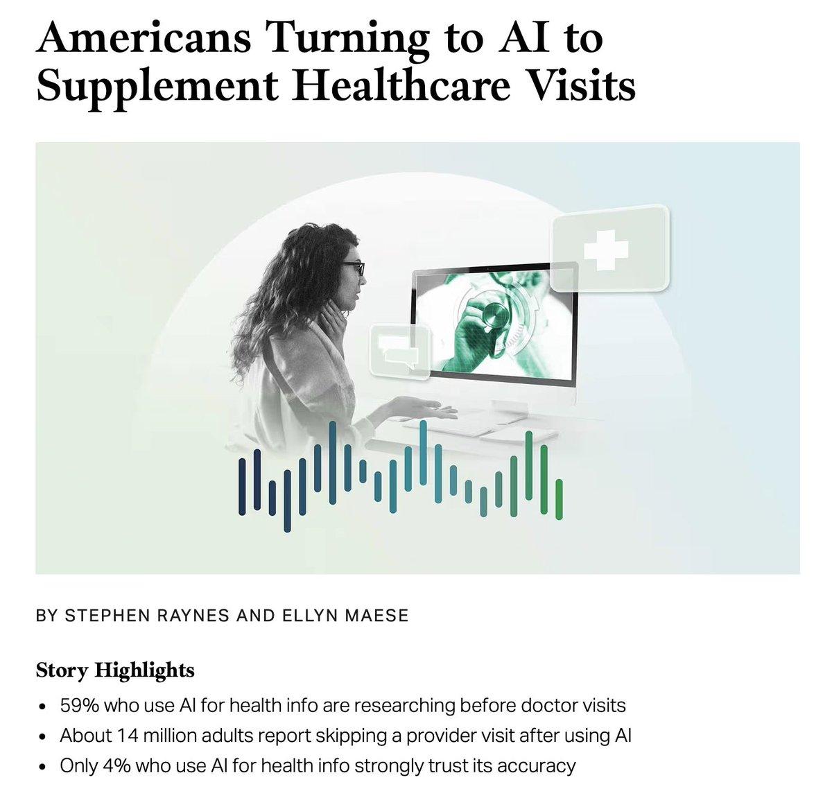 One in Four Americans Use AI for Health Advice