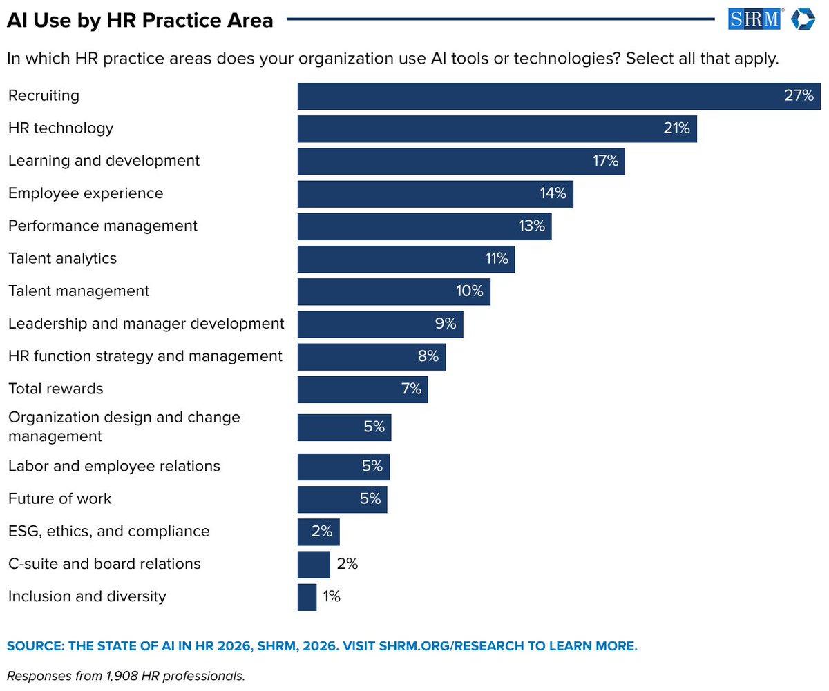 AI Hiring Tools Overlook Qualified Candidates, Remain Invisible