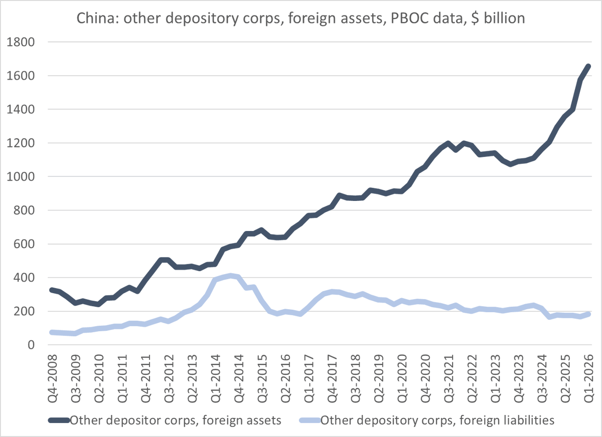 2025: China's Surplus Increasingly Recycled Through State Banks