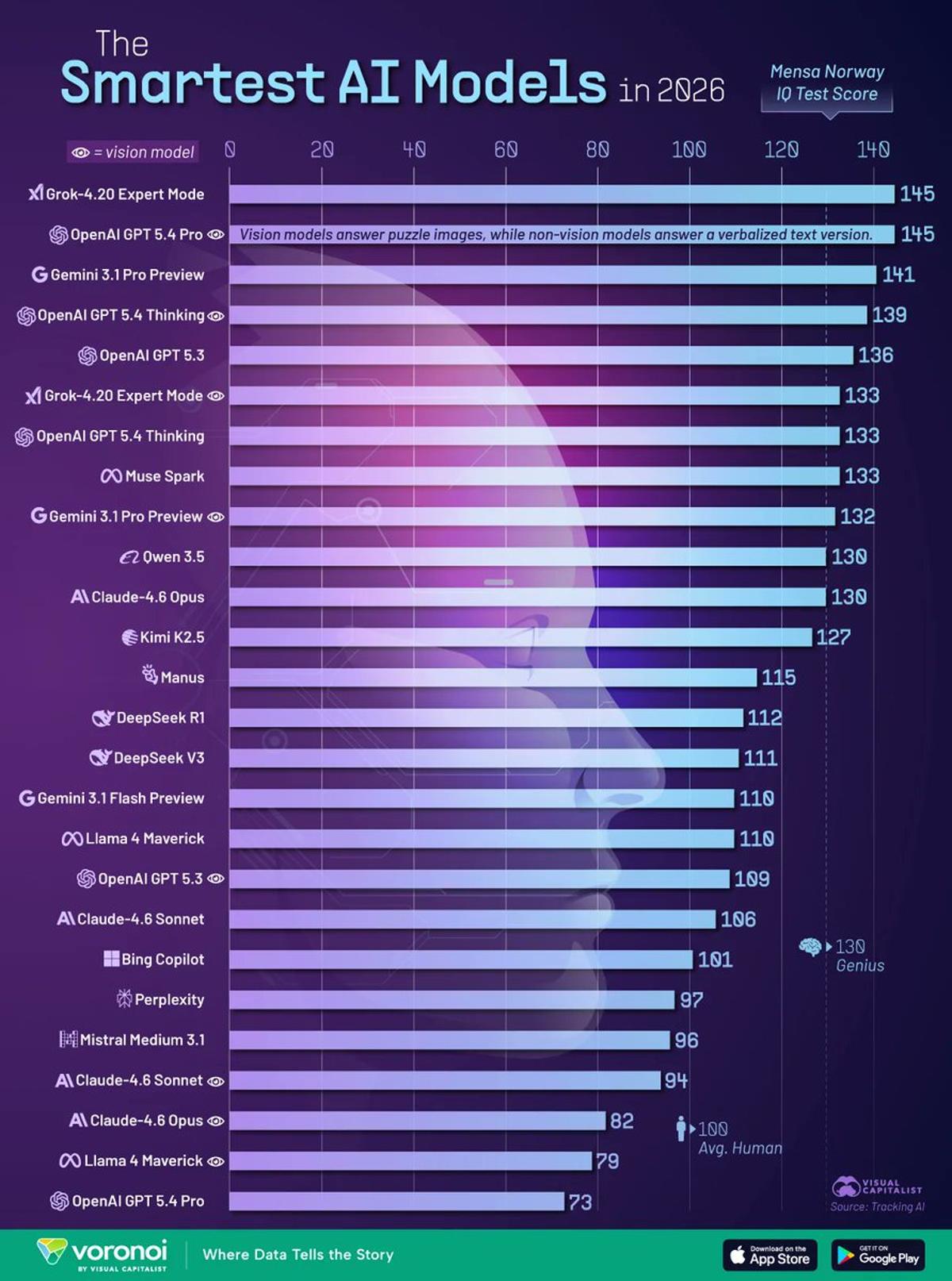 AI Performance Converges; Usefulness Becomes New Competitive Edge