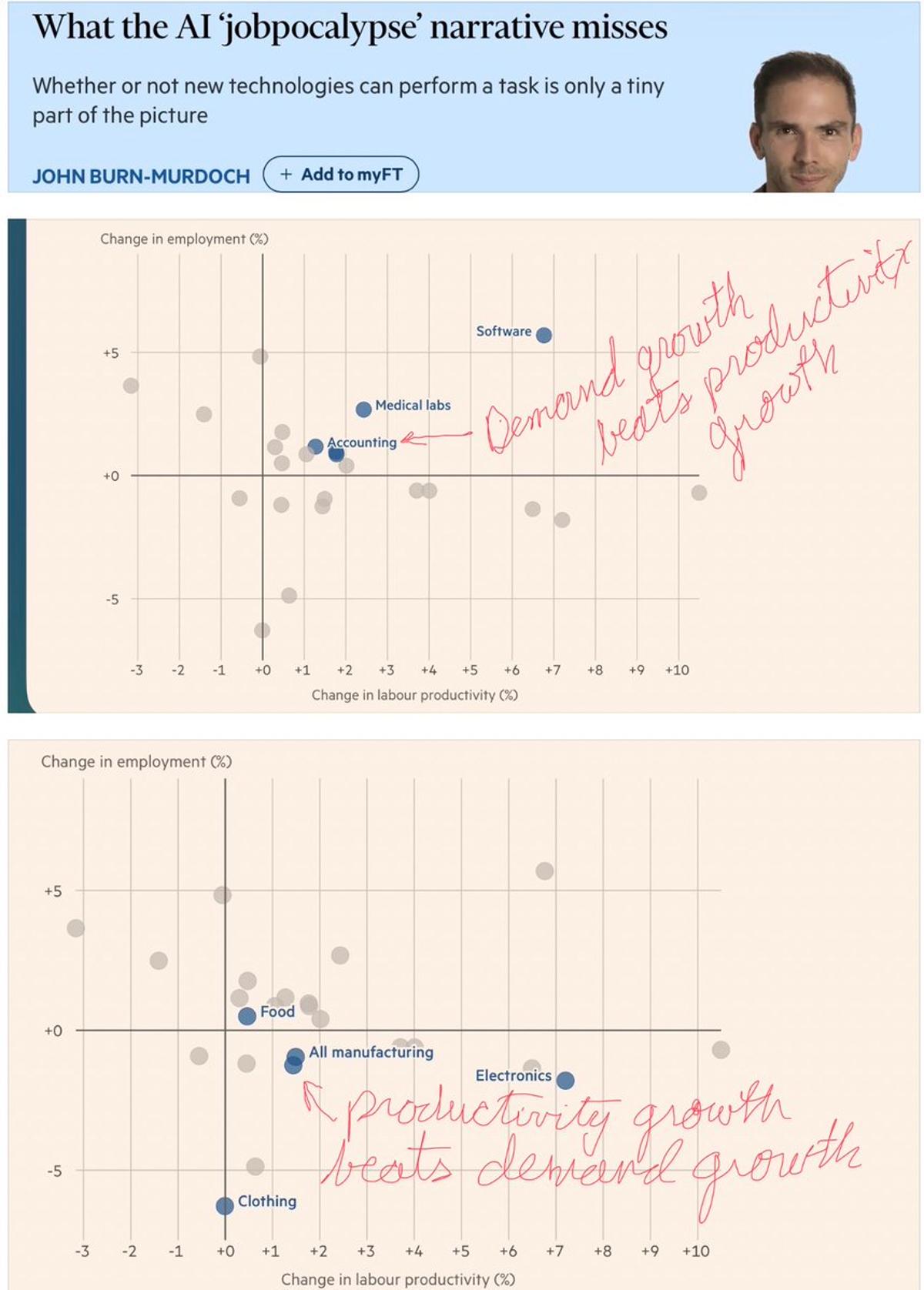 AI's Net Job Impact Hinges on Demand vs Productivity