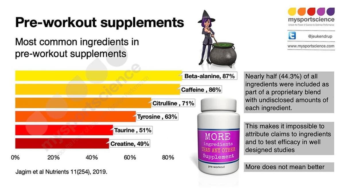 Do Pre‑Workout Supplements Really Work? Find Out