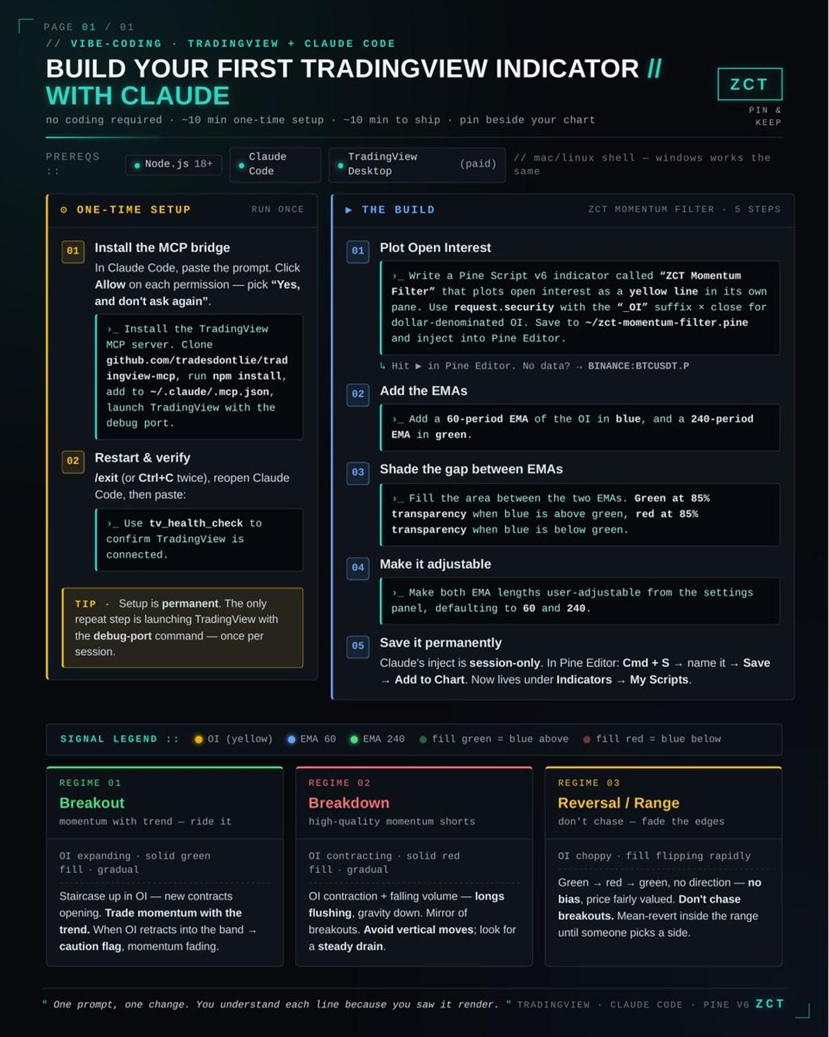 Use Claude to Build Any Trading Indicator Instantly