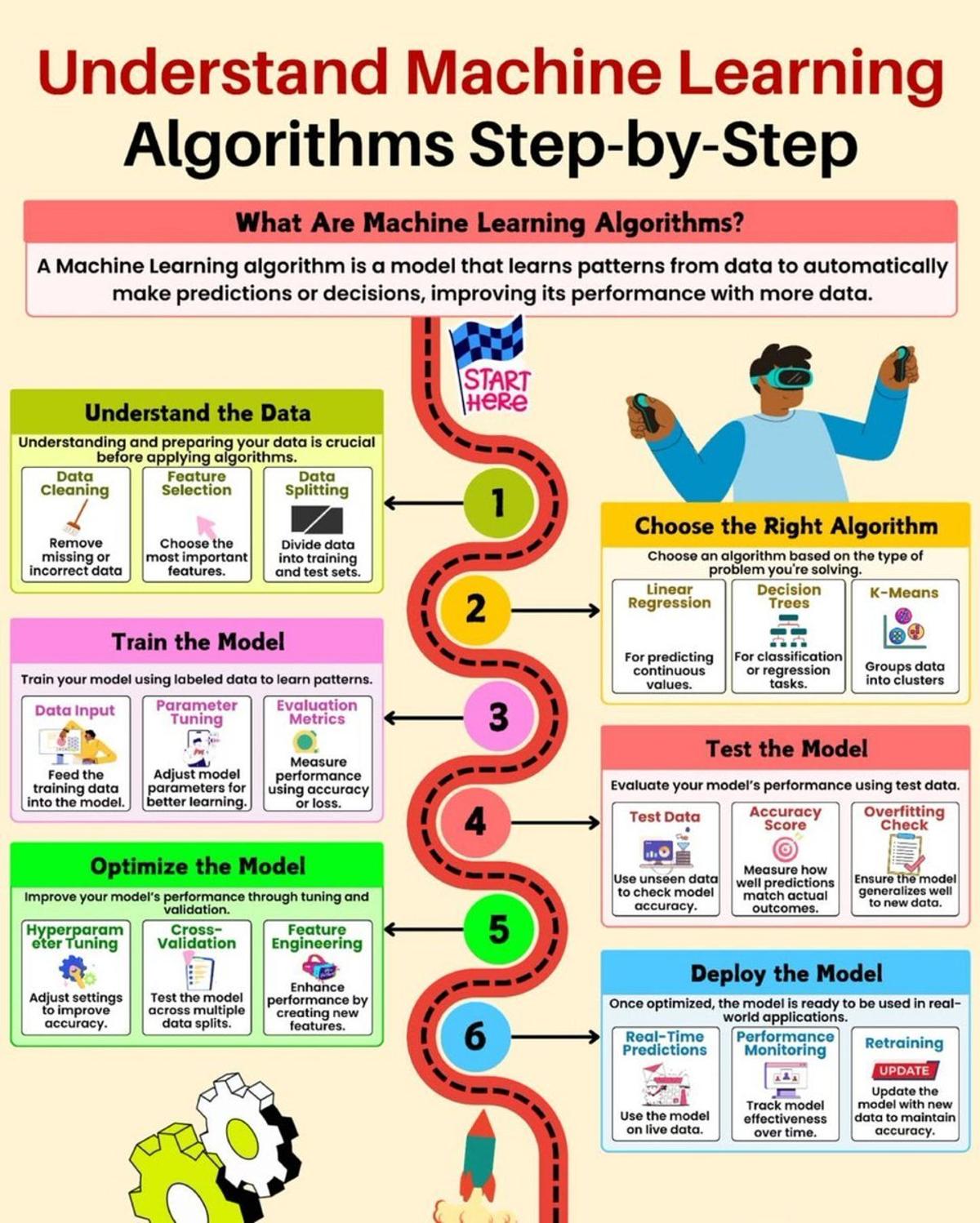 Consistent ML Workflow Loops Drive Winning Teams