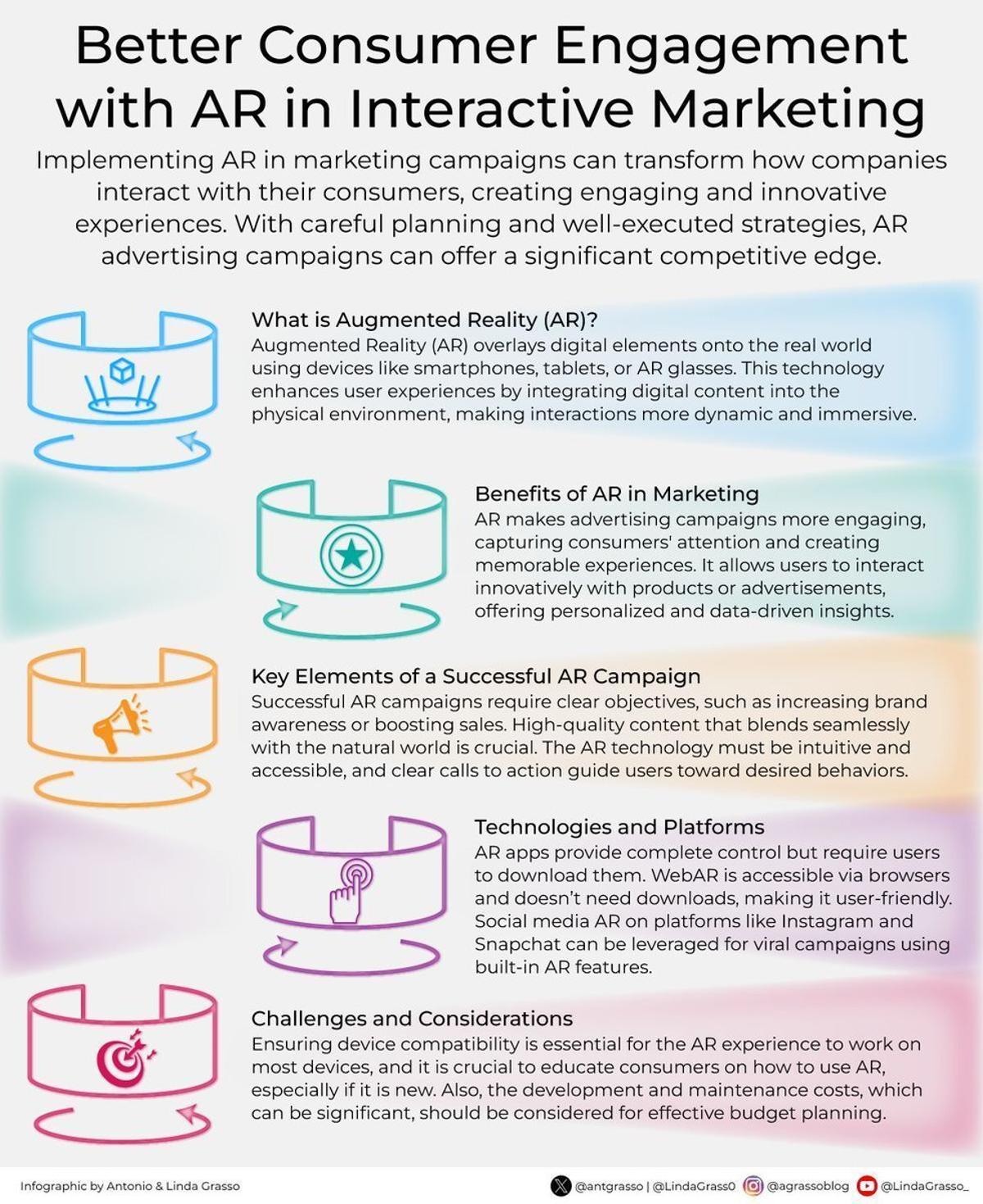 AR Becomes Operational Marketing Layer Demanding Instant, Clear Experiences