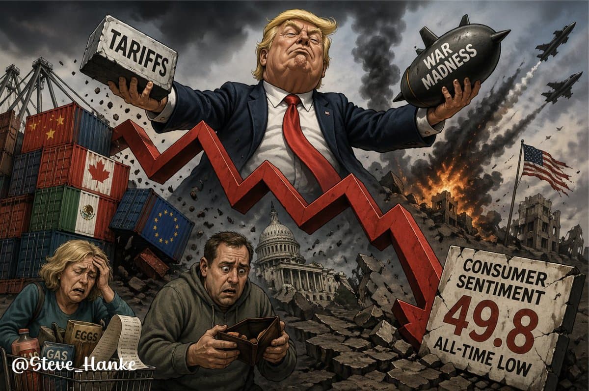 Tariffs and War Drag US Consumer Sentiment to Record Low