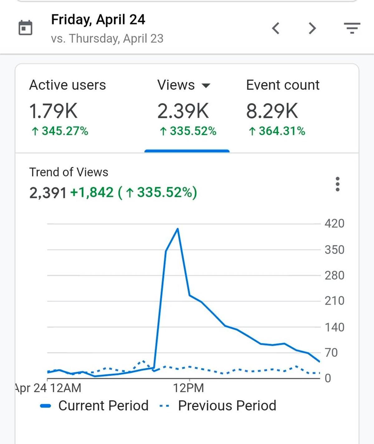 AI Turned My Review Into $700 Commission Today