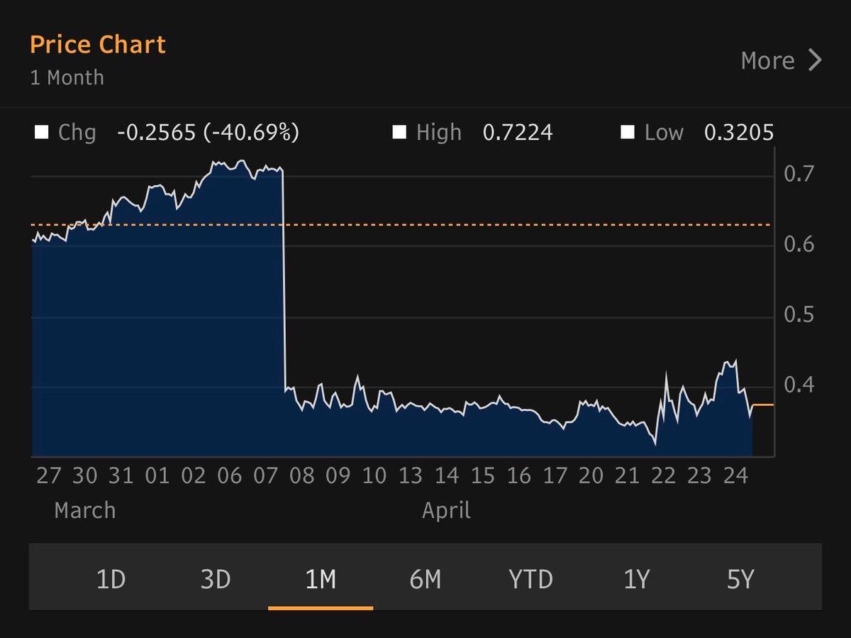 MAPS Chart Proves some Stocks Stay Worthless