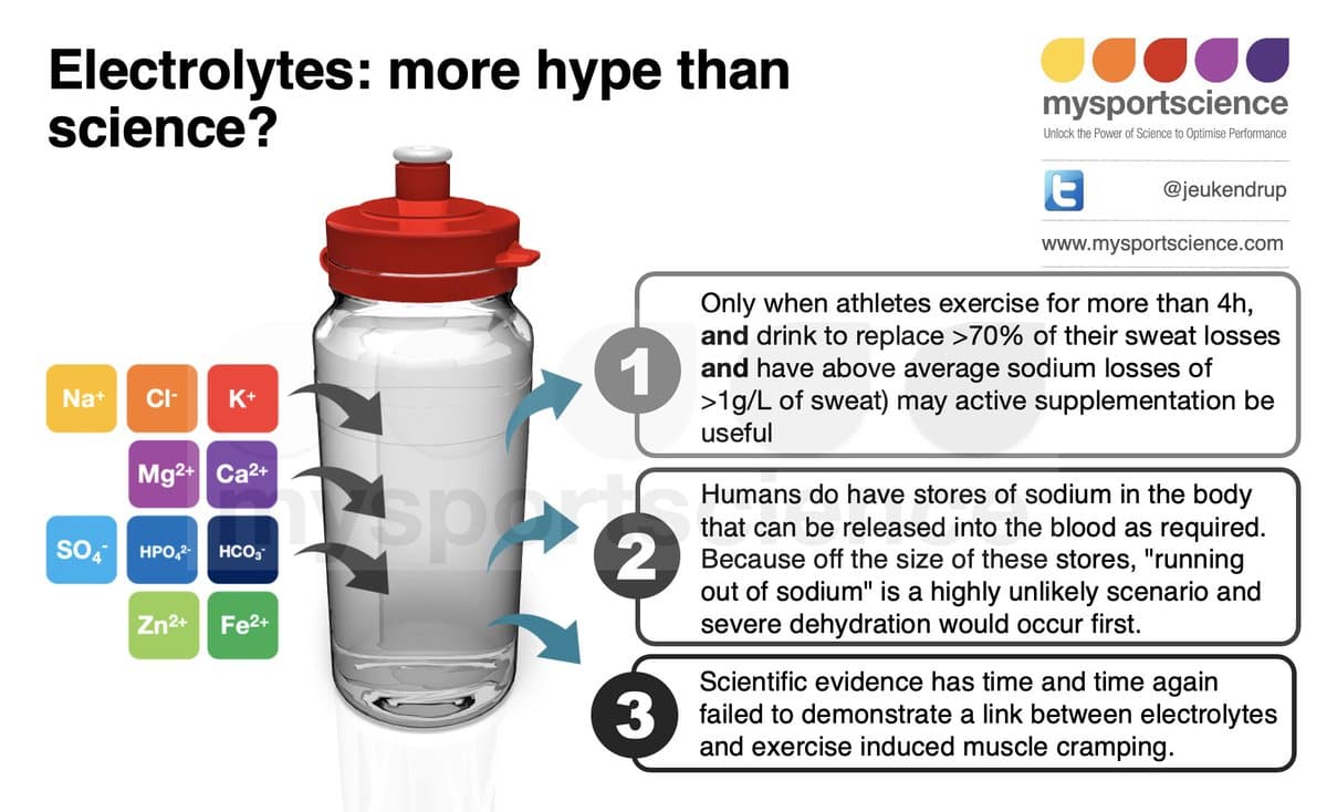 Most Athletes Don't Need Extra Electrolytes, Study Shows