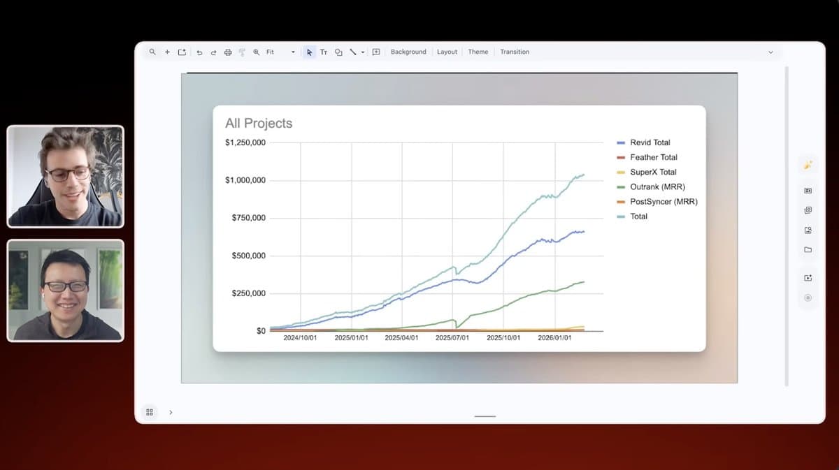 Solo AI Founder Earns $1M+ Monthly After Rapid Validation