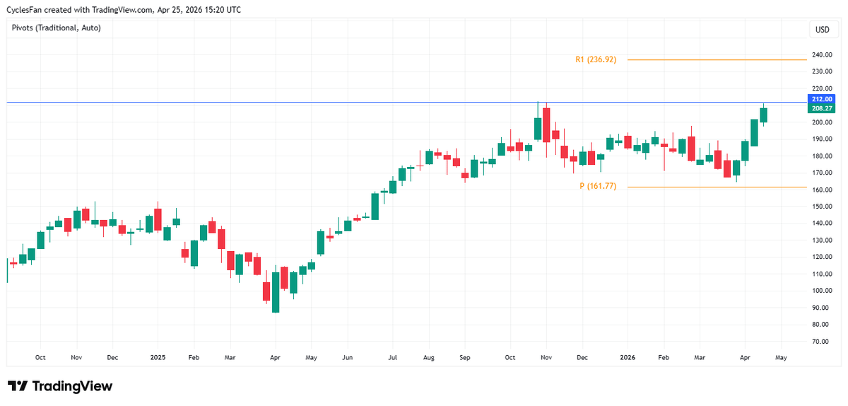 NVDA Climbs Fourth Week, yet New ATH Still Elusive