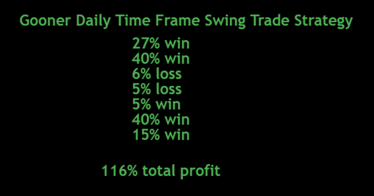 Live‑streamed Trading Strategy Yields 116% Profit in 7 Trades