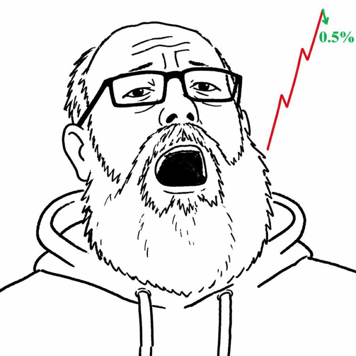 Bearish Outlook