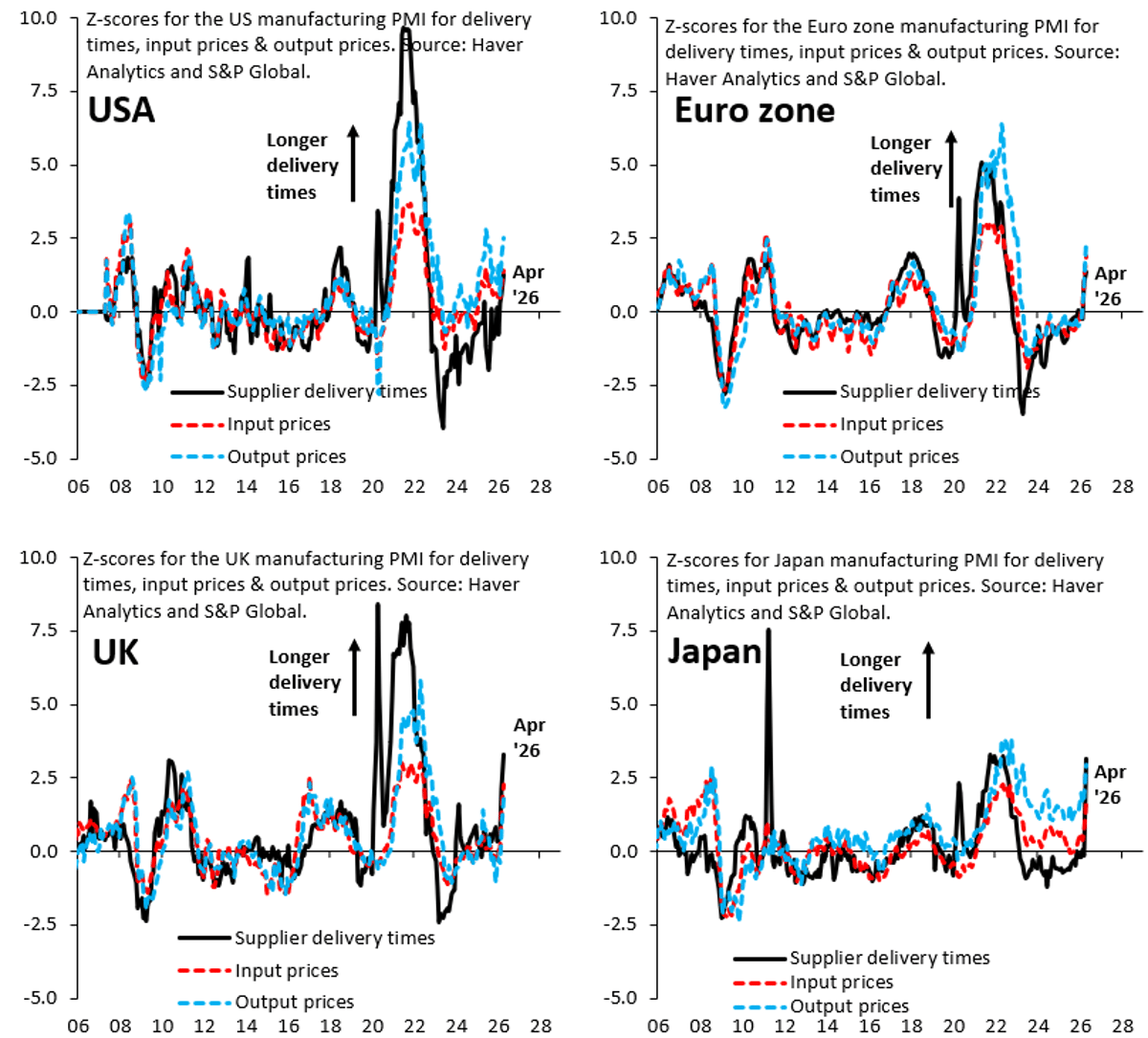 UK and Japan Face Renewed Supply Chain Strains, US Resilient