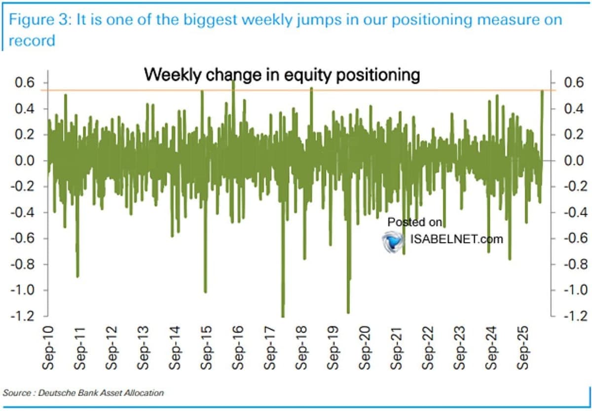 Record Money‑Market Outflows Spur Historic Equity Surge