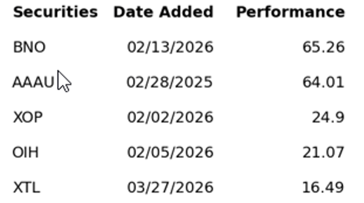 Top 5 Current Holdings in Family Retirement Portfolio