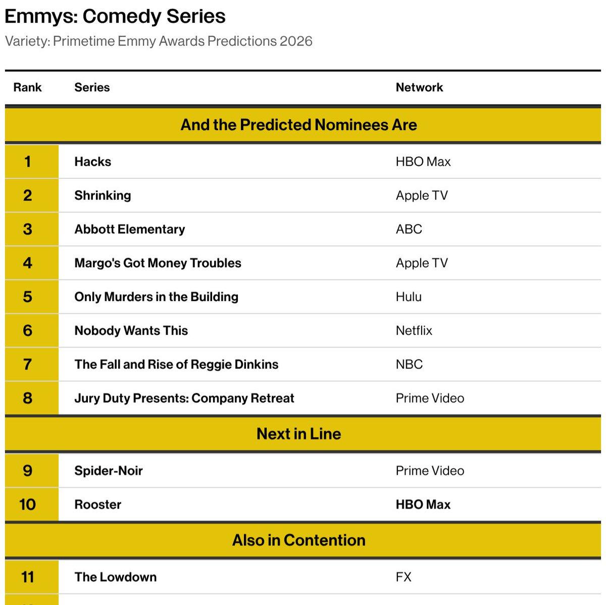 Hacks Leads Emmy Comedy Race, Shrinking, Abbott Elementary Close