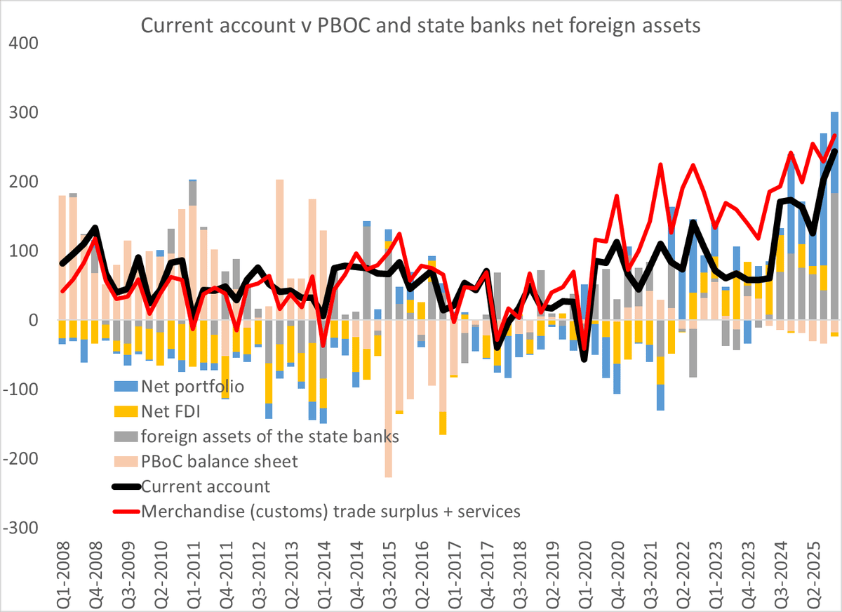 Chinese State Banks Boost Dollar Holdings, Fuel US Asset Demand