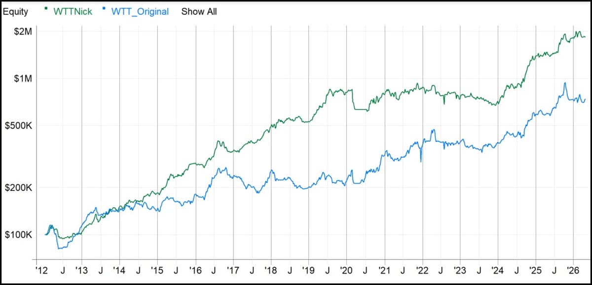Customize and Retune Strategies to Stay Ahead