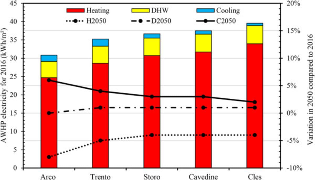 Warmer Alps Could Boost Heat‑Pump Efficiency