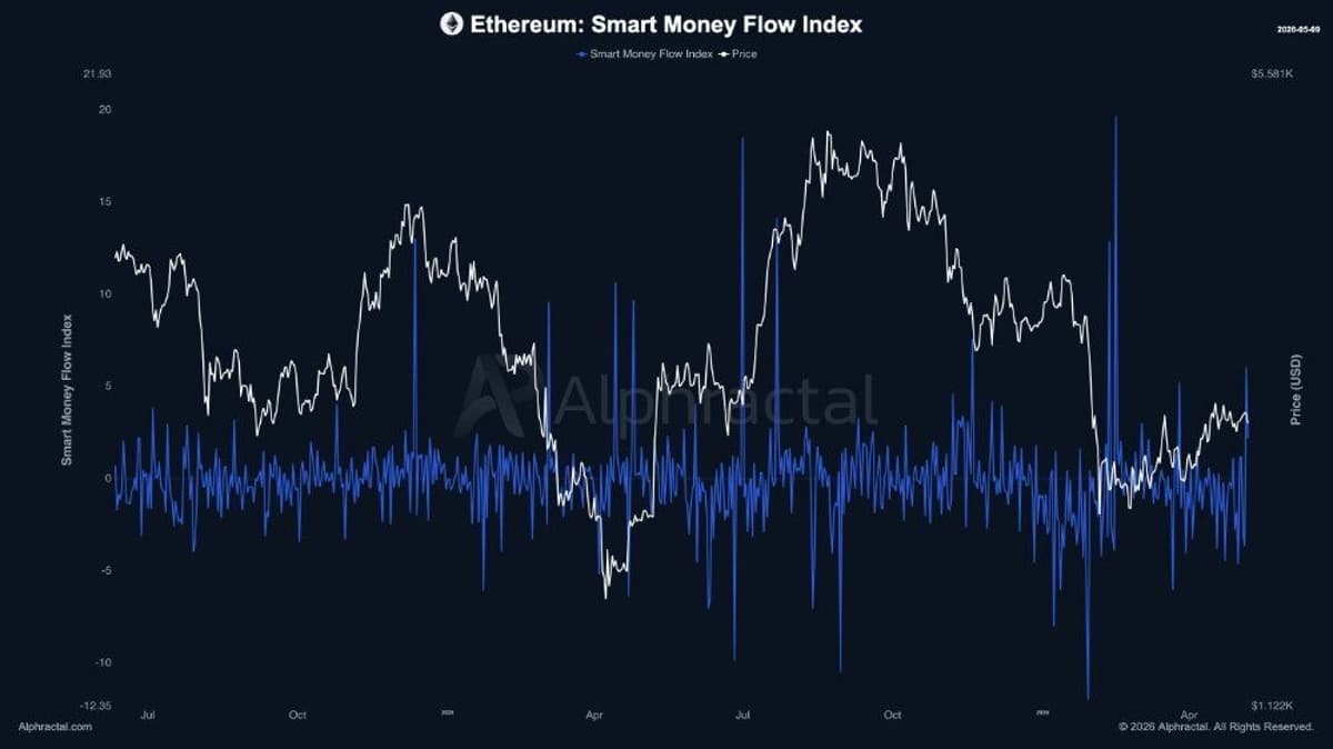 Smart Money Accumulates ETH, Anticipating Major Move